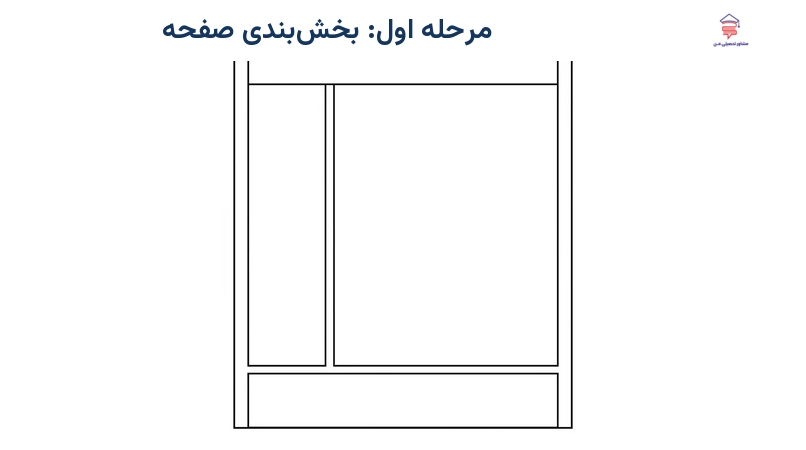 مرحله اول: بخش‌بندی صفحه