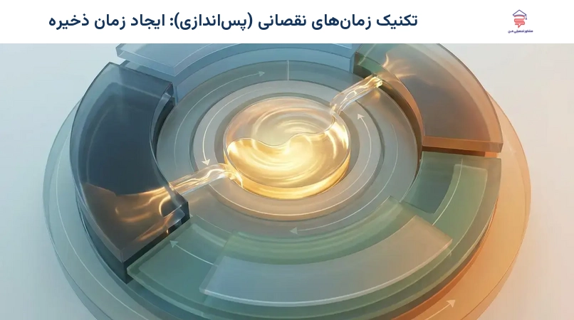 تکنیک زمان‌های نقصانی (پس‌اندازی): ایجاد زمان ذخیره