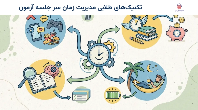 تکنیک‌های طلایی مدیریت زمان سر جلسه آزمون